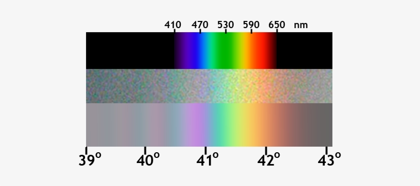 Prism Compare Rainbow 01 - Rainbow Prism, transparent png download