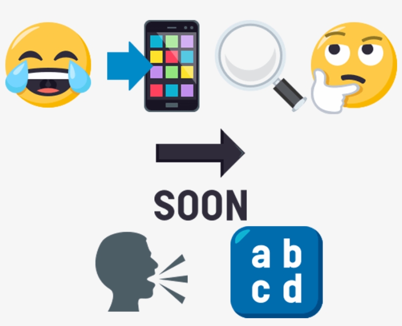 After The Culmination Of Today Translations' Global - Emoji Research, transparent png download