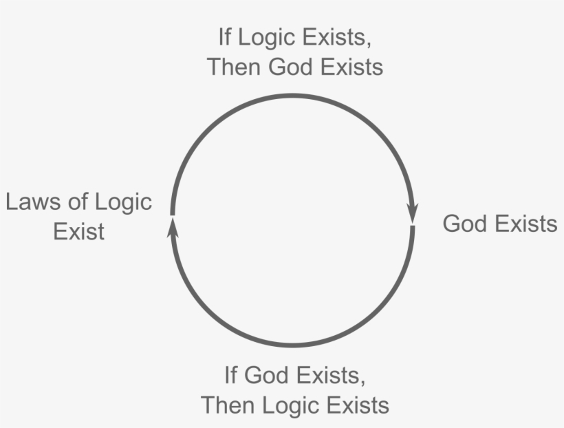 The Transcendental Argument - Transcendence, transparent png download