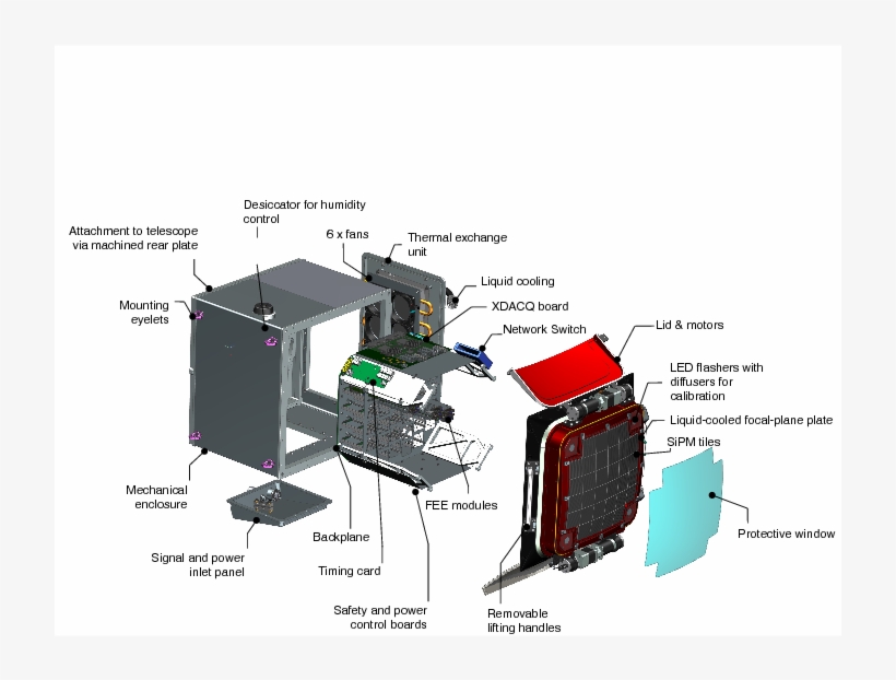 The Chec-s Cad Model With The Key Elements Highlighted - Cherenkov Telescope Array, transparent png download