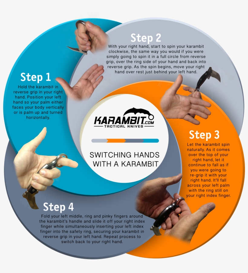 Karambit-switchinggrips - Hold A Karambit, transparent png download