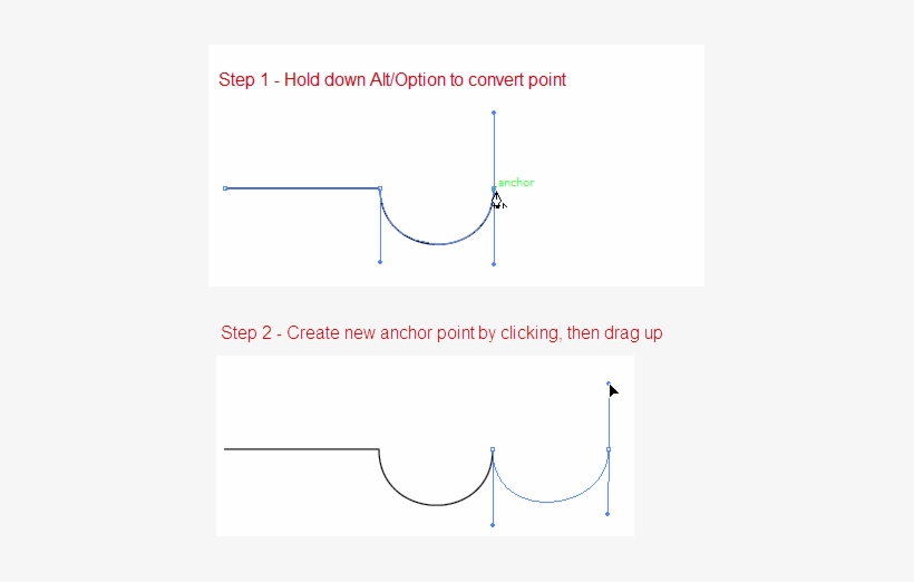 You Won't See Any Change To Your Existing Curve, But - Diagram, transparent png download