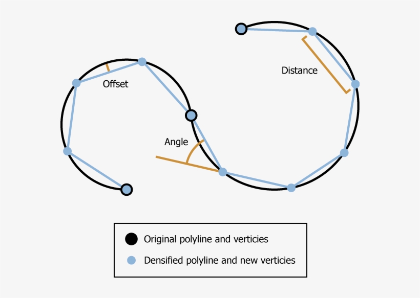 The Curve Is Densified Into Linear Segments By Either - Curve, transparent png download