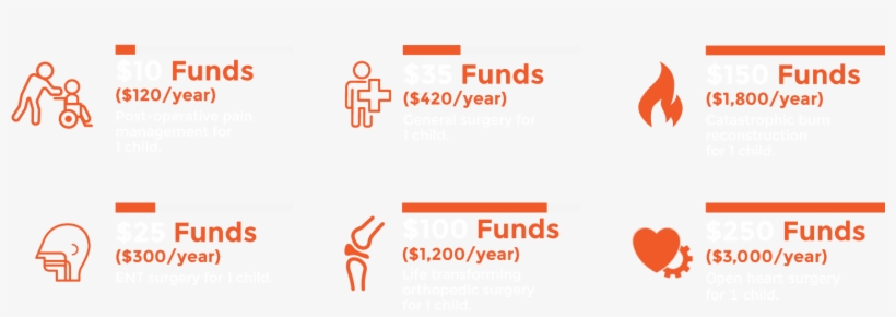 Monthly Donation - Friendship 2014, transparent png download