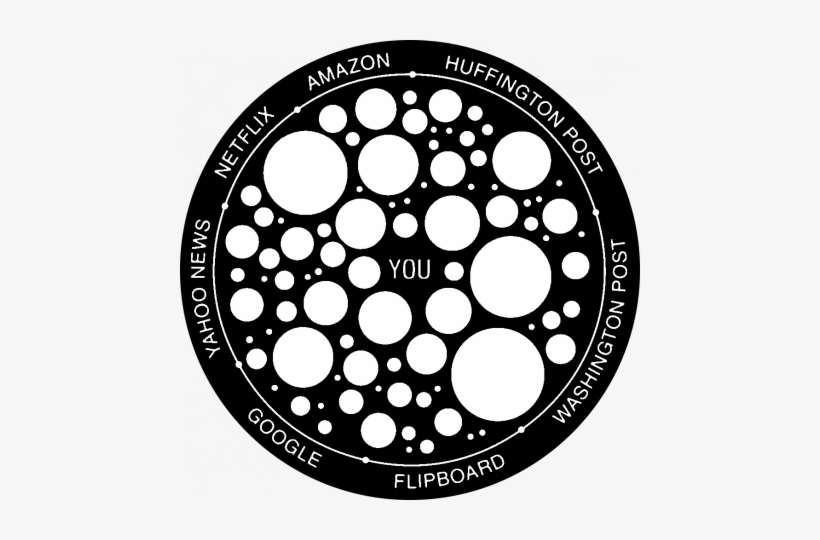 Cached Eyes - Filter Bubble, transparent png download