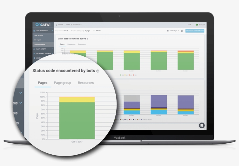 Status Codes Encountered By Bots Oncrawl - Search Engine Optimization, transparent png download