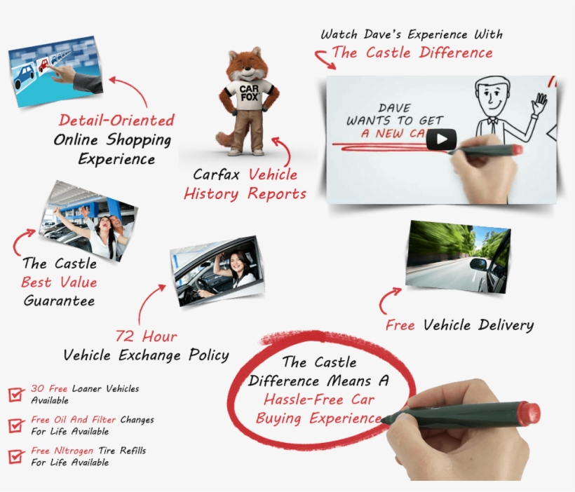 Usedcaradvantage - Castle Chevy North, transparent png download