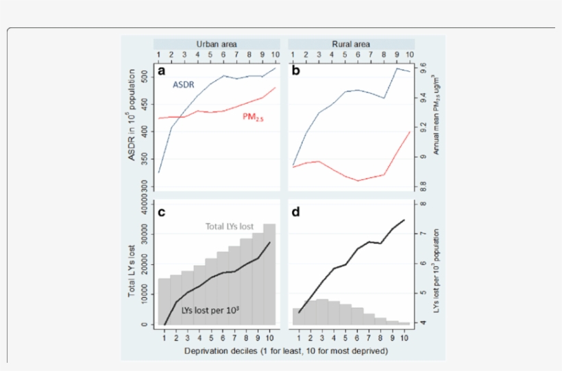 Observed Annual Average Pm - Diagram, transparent png download