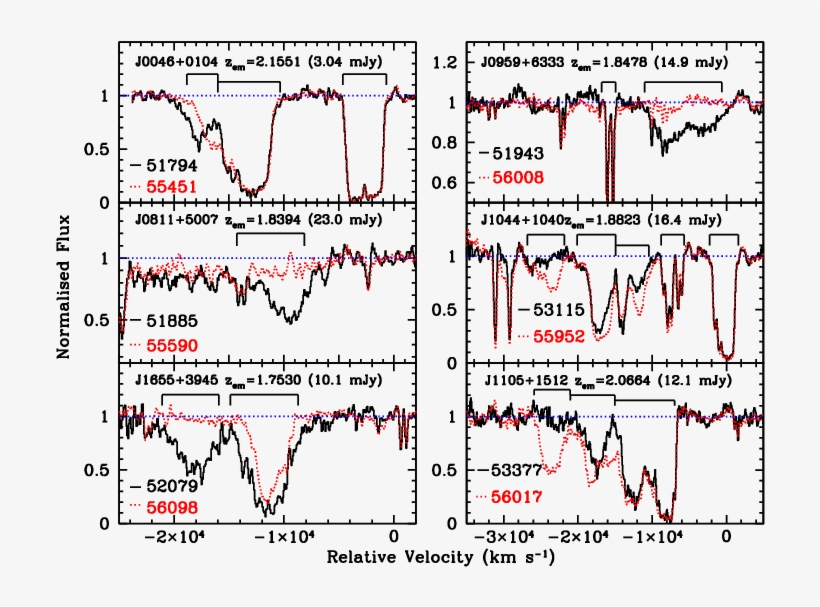 The Spectra Shown With Dotted Red Line Corresponds - Measurement, transparent png download