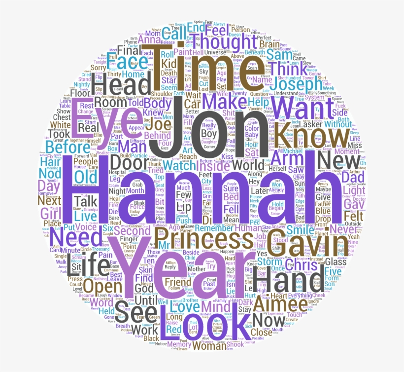 Purple Word Art, transparent png download