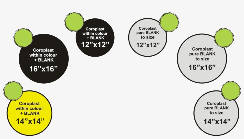 We Cut Other Shapes Out Of Foam Core, Wood Or Plastic - Diagram, transparent png download