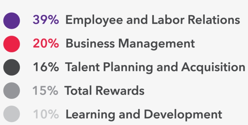 Preparation Resources - Business Continuity Planning: A Project Management, transparent png download