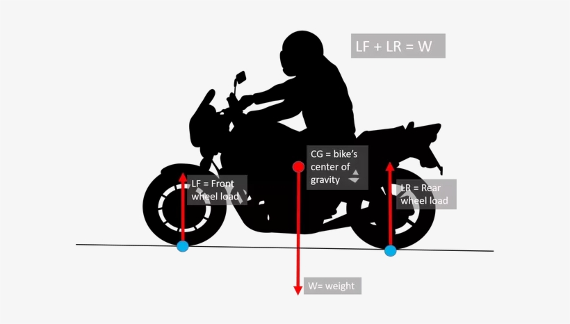 Biker Clipart Motorcycle Front - Black Silhouette Of Motorcycle, transparent png download