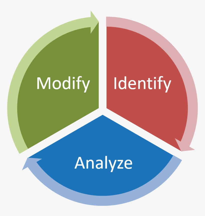 Analyze Driver Behavior - Financial Statement, transparent png download