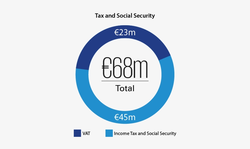 Some Of The Places You May Have Seen Us This Year - Avg Free Download, transparent png download