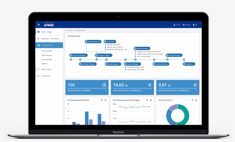 Powerful Data Imanagement - Skuid Dashboard, transparent png download