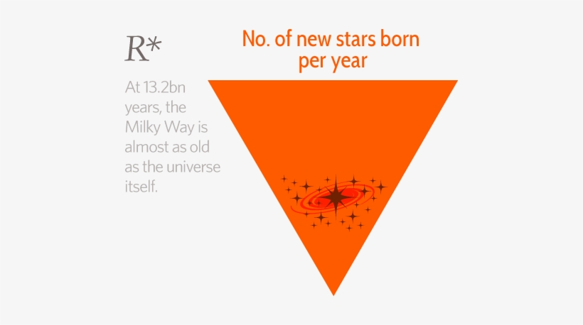 In 1961, Astronomer Frank Drake Came Up With An Equation - Diagram, transparent png download