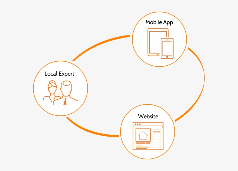 Your Home Search In Perfect Sync - Circle, transparent png download