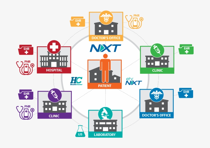 Interoperabilitynxt1 - Graphic Design, transparent png download