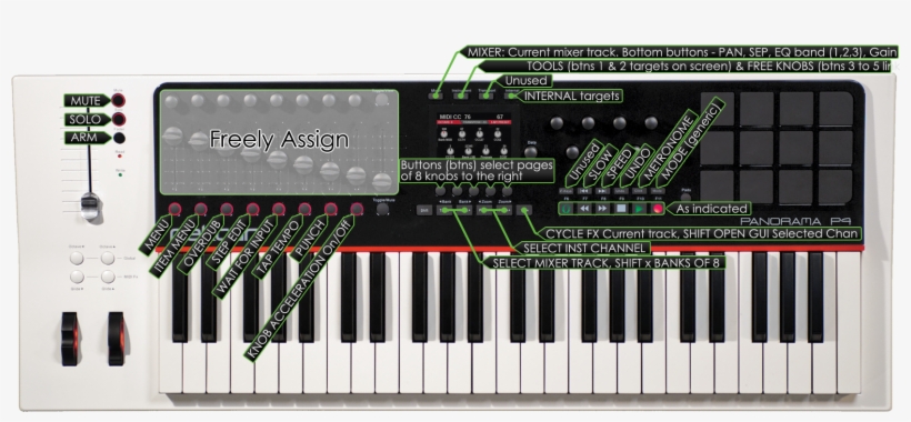 Nektar Panorama P4 Fl Studio Control Overview - Nektar Panorama Fl Studio, transparent png download