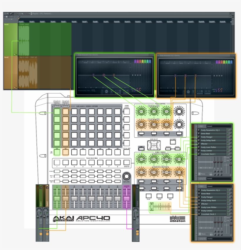 Akai Bw - Apc 40, transparent png download