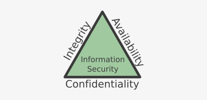 Cia Triangle - Newton's First Law Triangle, transparent png download