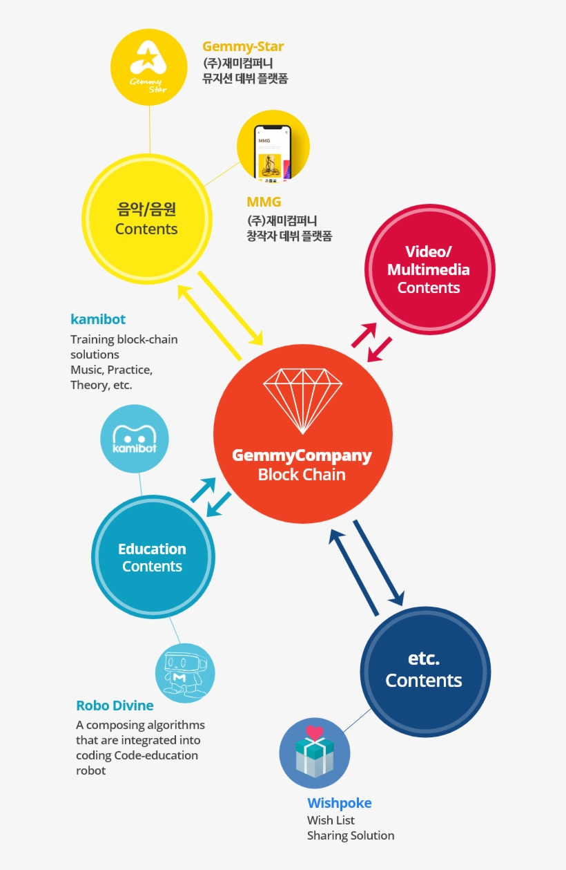 Gmc Project Ico - Stockholm Jazz Beat Project, transparent png download