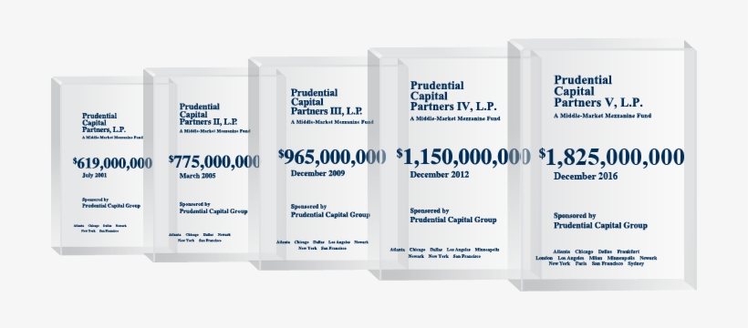 Prudential Capital Partners Is The Middle-market Mezzanine - Book, transparent png download