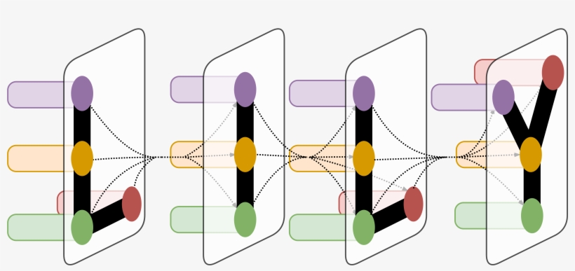 Language, Information, And Learning At Yale - Citation, transparent png download
