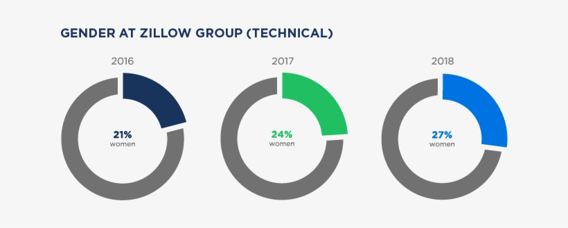 Gender At Zillow Group - Circle, transparent png download