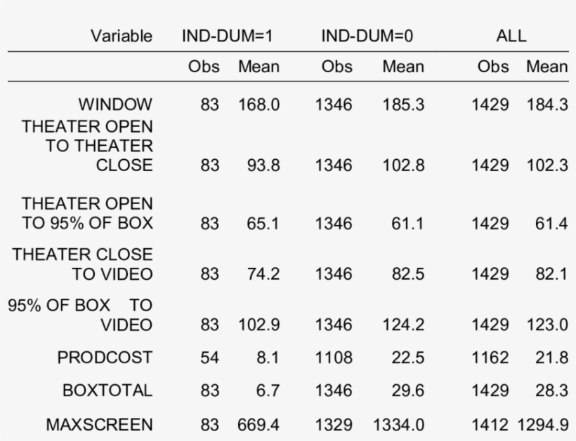 Characteristics Of Mpaa And Non-mpaa Distributed Movies - Japanese Kanji Characters, transparent png download