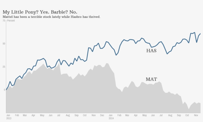 Hasbro Mattel - Mattel, transparent png download