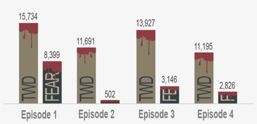 But When You Dig Deeper And Look At Their Search And - Drawing, transparent png download