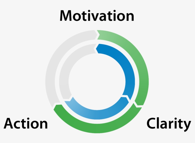 34-actionprecedesclarity - Multivalency By Jurriaan Huskens, transparent png download