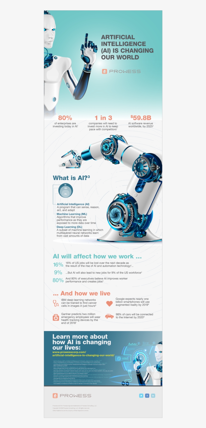 Ai Blog Ig V1 1 - Online Advertising, transparent png download