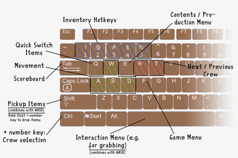 Clonk Controls Around Wasd - Clonk, transparent png download