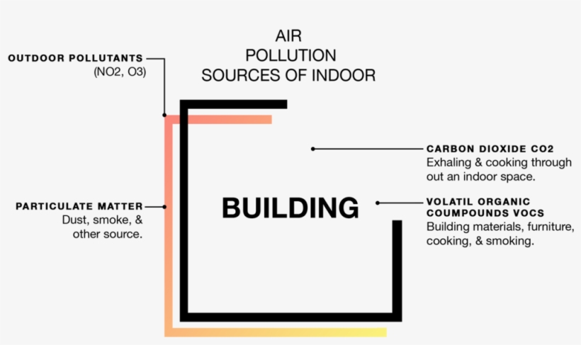 House, transparent png download