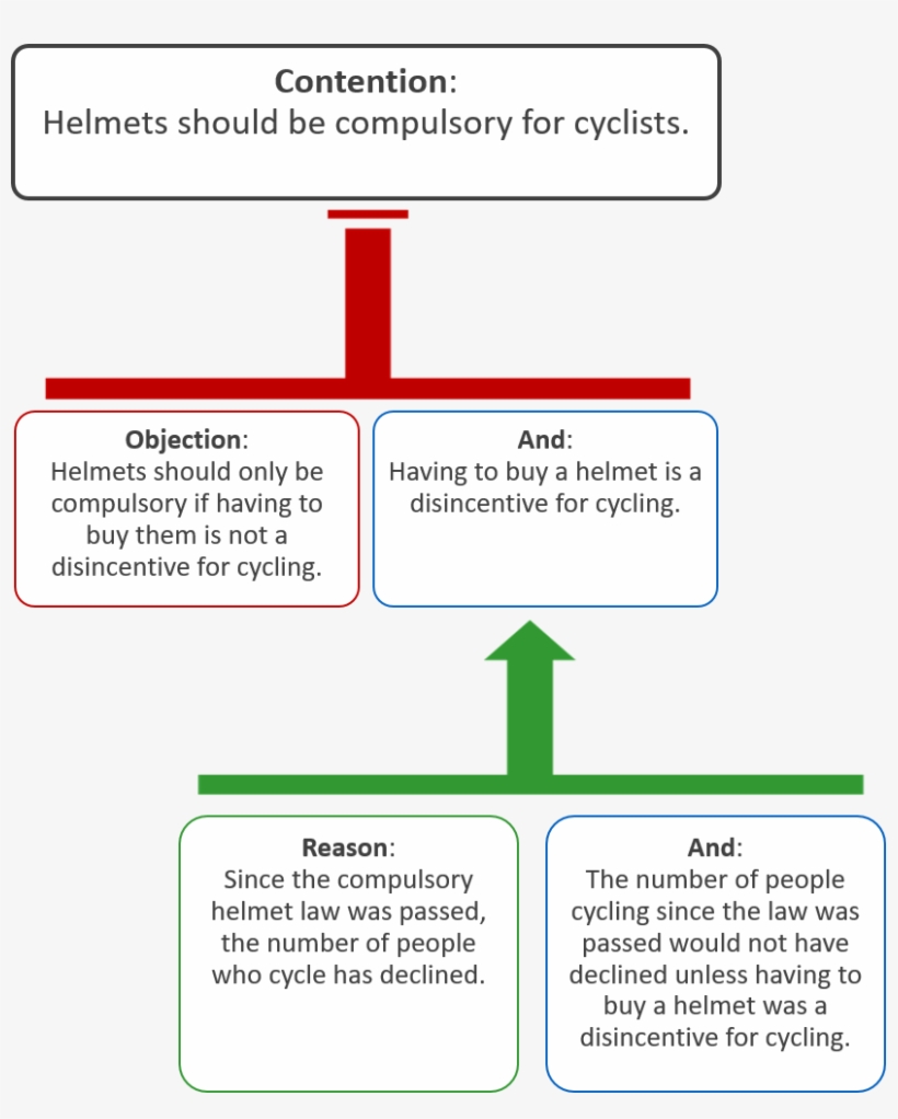 A Sample Argument Using Objections - Heuristic Evaluation, transparent png download