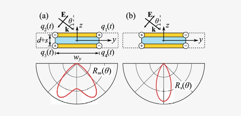 Color Online) Parameters Of The Model And Uncompensated - Near And Far Field, transparent png download