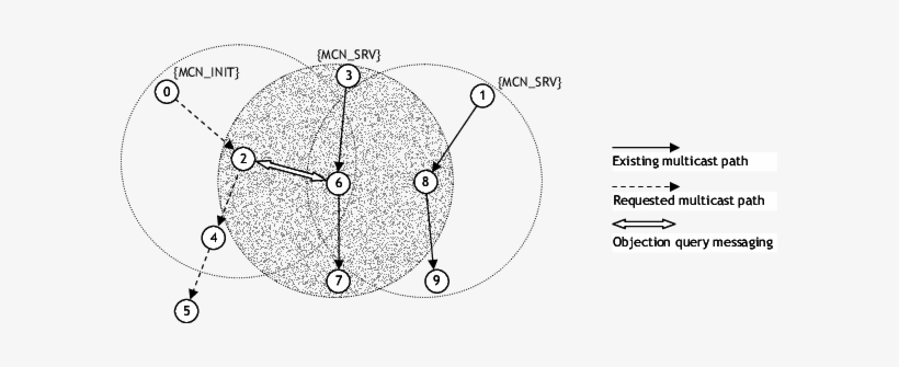 The Objection Query Mechanism - Circle, transparent png download