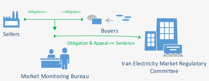 Diagram, transparent png download
