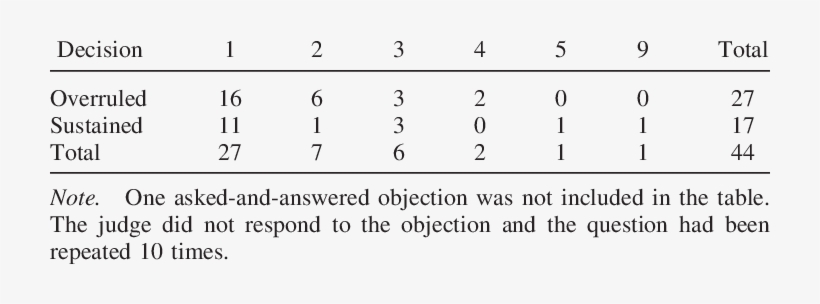 Asked And Answered Objections - Hedge Fund Law Report, transparent png download