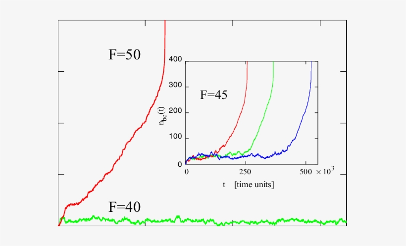 Color Online) Simulations With Bond Recombination Mechanism - Diagram, transparent png download