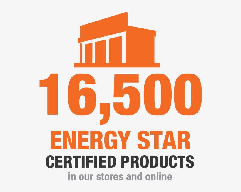 16,500 Energy Star Certified Products - Detroit Water Problem, transparent png download