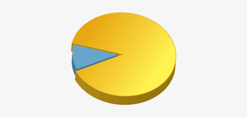 Possible Graph - Pie Chart Image Png Formate, transparent png download