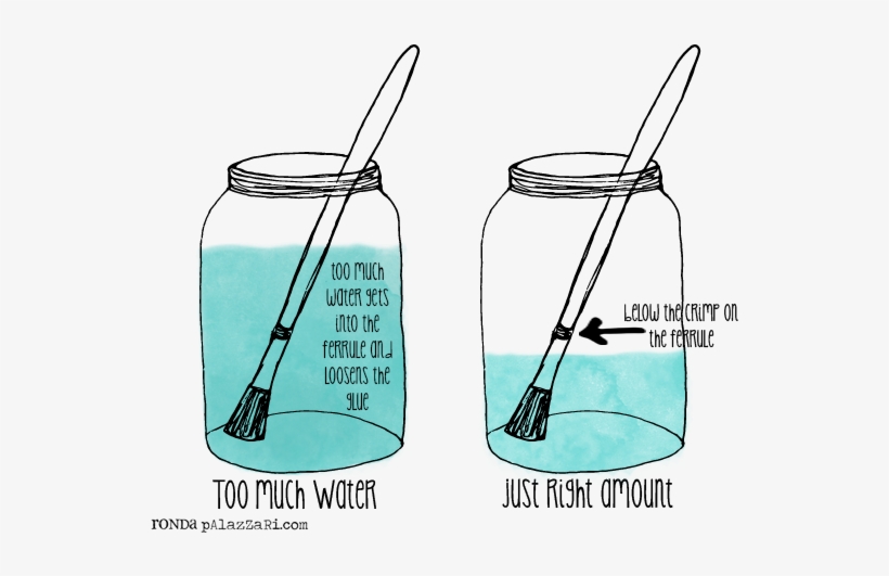 The Paint Brush - Take Care Of Paint Brushes, transparent png download