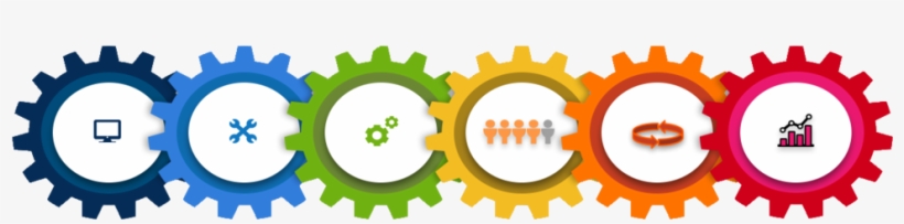 Gears - Usmle Step 3, transparent png download