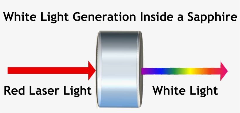 White Light Generation - Giuseppe Parini, transparent png download
