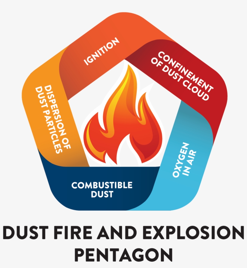 Dust Explosion, transparent png download