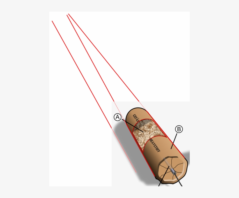 Dynamite-5 Stick Perspective Problems - Stick Perspective, transparent png download